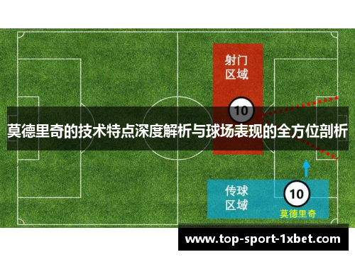 莫德里奇的技术特点深度解析与球场表现的全方位剖析 莫德里奇的技术特点深度解析与球场表现的全方位剖析