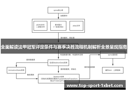 全面解读法甲冠军评定条件与赛季决胜流程机制解析全景呈现指南 全面解读法甲冠军评定条件与赛季决胜流程机制解析全景呈现指南